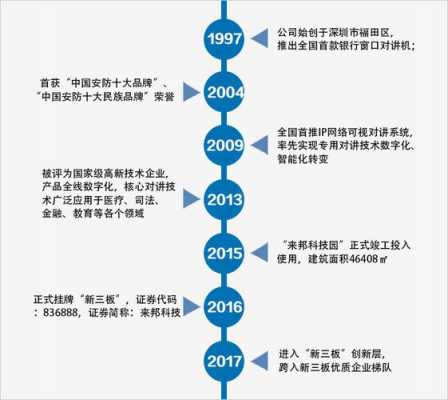 上海来邦数码科技有限公司（来邦科技2020年半年报）-图3