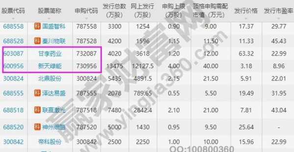 上海铭索数码科技股票代码（上海索铭教育）
